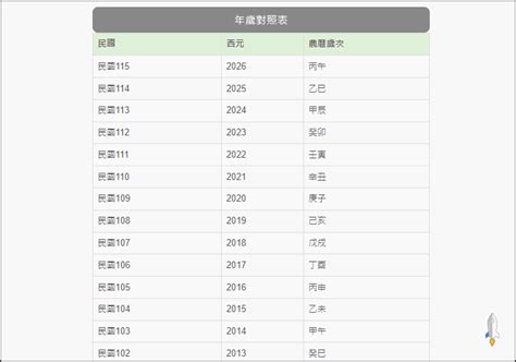 2019年農曆國曆對照表|線上農曆＆國曆轉換器，快速換算日期